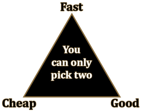 Fast, Cheap, Good: You can only pick two diagram